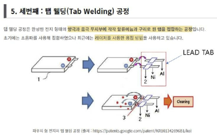 이미지: Tab welding 공정도