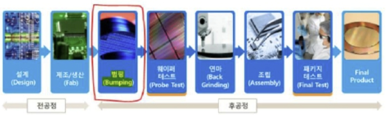 이미지: 반도체 공정도