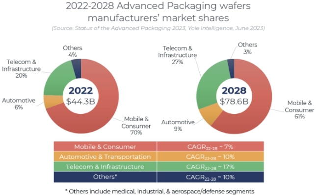 이미지: 반도체 패키징 규모
