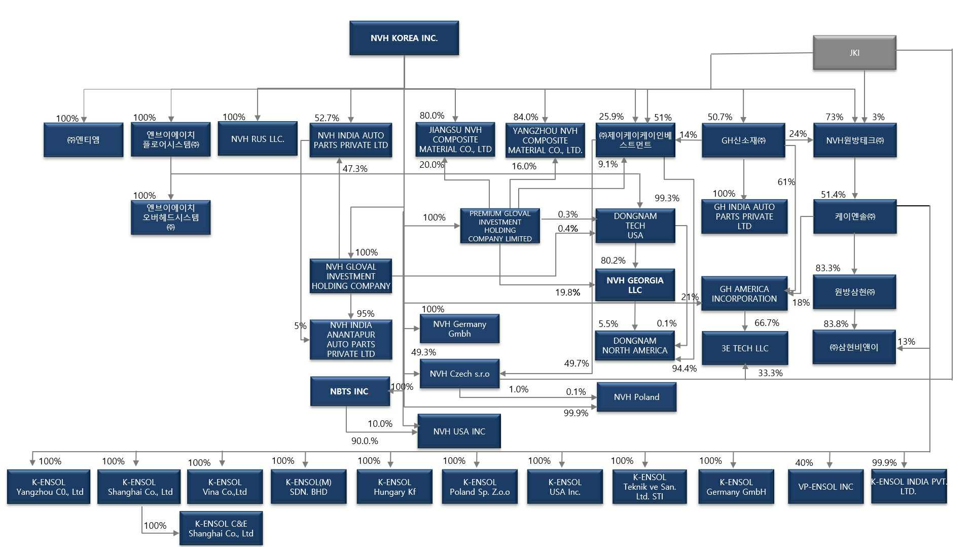 이미지: 계통도_20251231