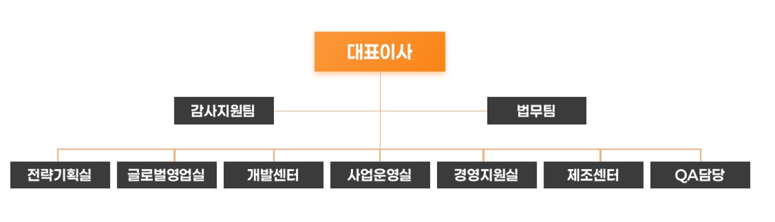 이미지: 조직도_한화비전㈜
