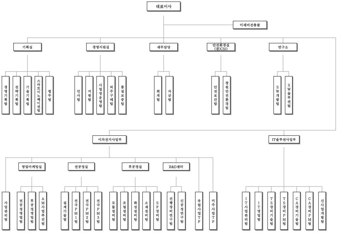 이미지: 조직도_한화모멘텀㈜