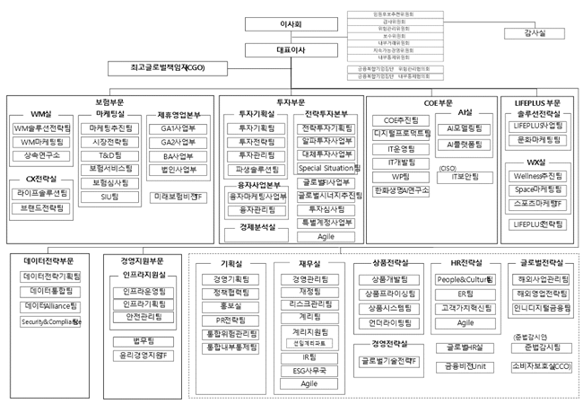 이미지: 조직도_한화생명보험㈜