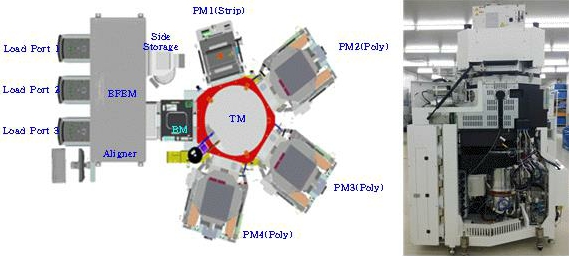 이미지: [poly etch 장비 구성도 및 공정 챔버 사진]