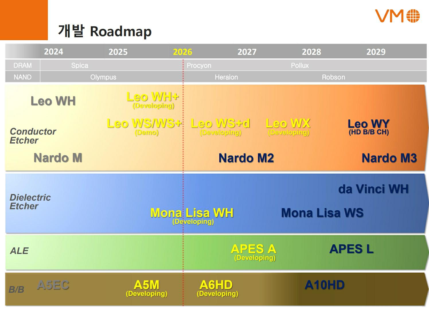 이미지: 개발로드맵