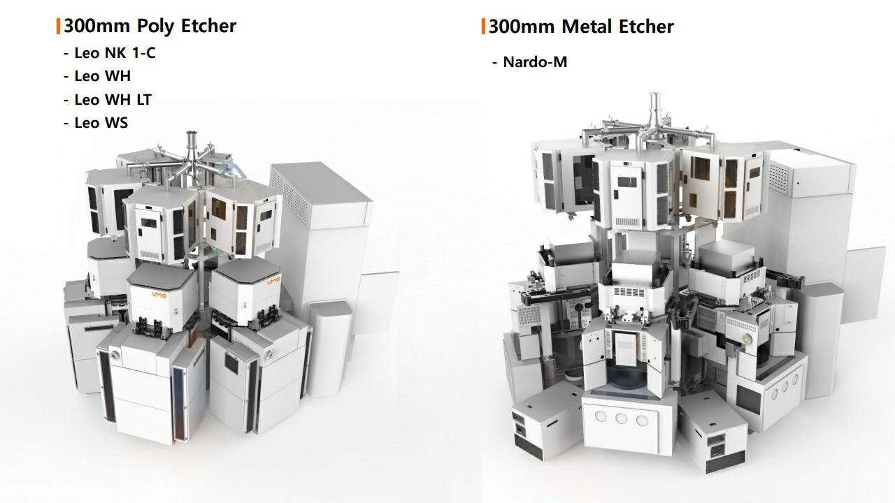이미지: 제품의 라인업