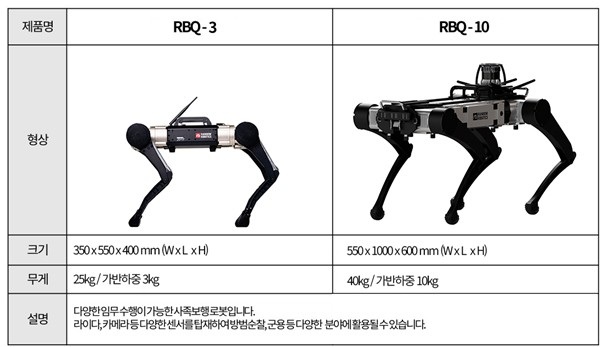 이미지: 사족보행로봇