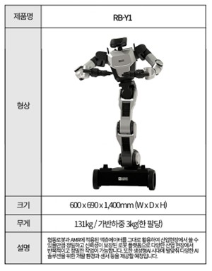 이미지: 이동형 양팔로봇