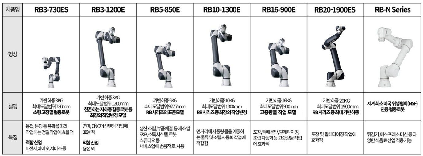 이미지: 협동로봇