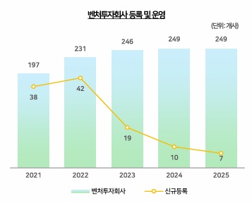 이미지: 벤처투자회사 등록 및 운영