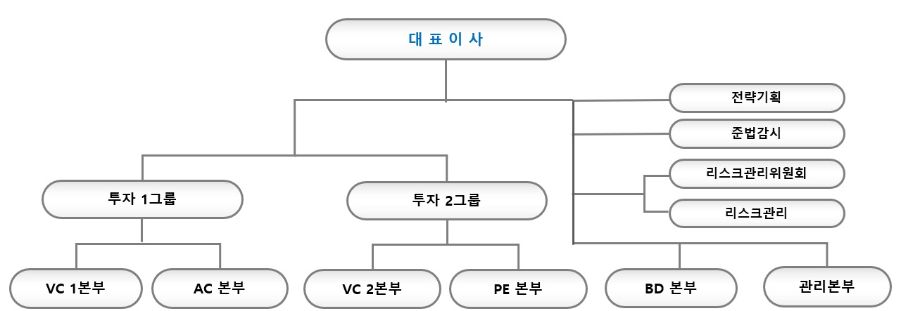 이미지: 회사 조직도