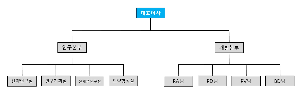 이미지: 연구개발조직도_25.12.31.