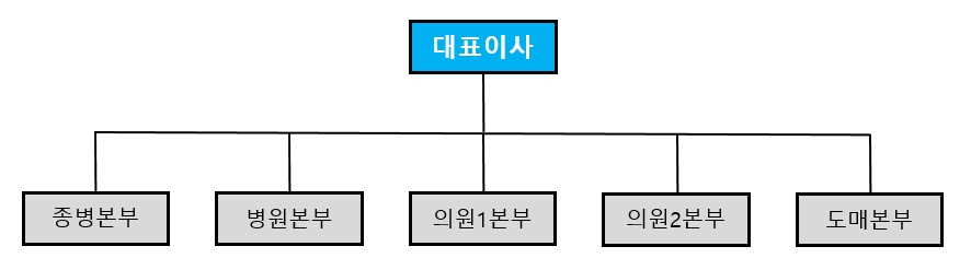 이미지: 영업조직도_25.12.31.