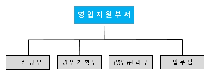 이미지: 영업지원조직도_25.12.31.