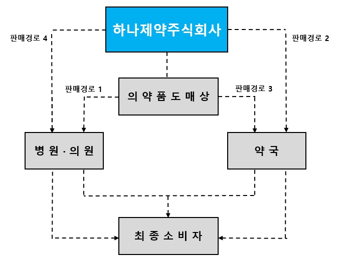 이미지: 영업판매경로_25.12.31.
