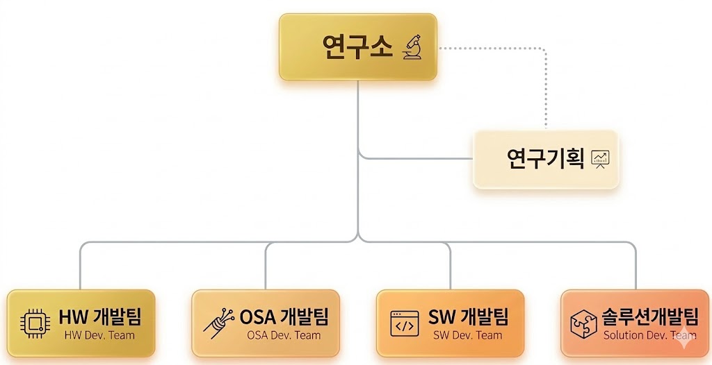 이미지: 연구소 조직도