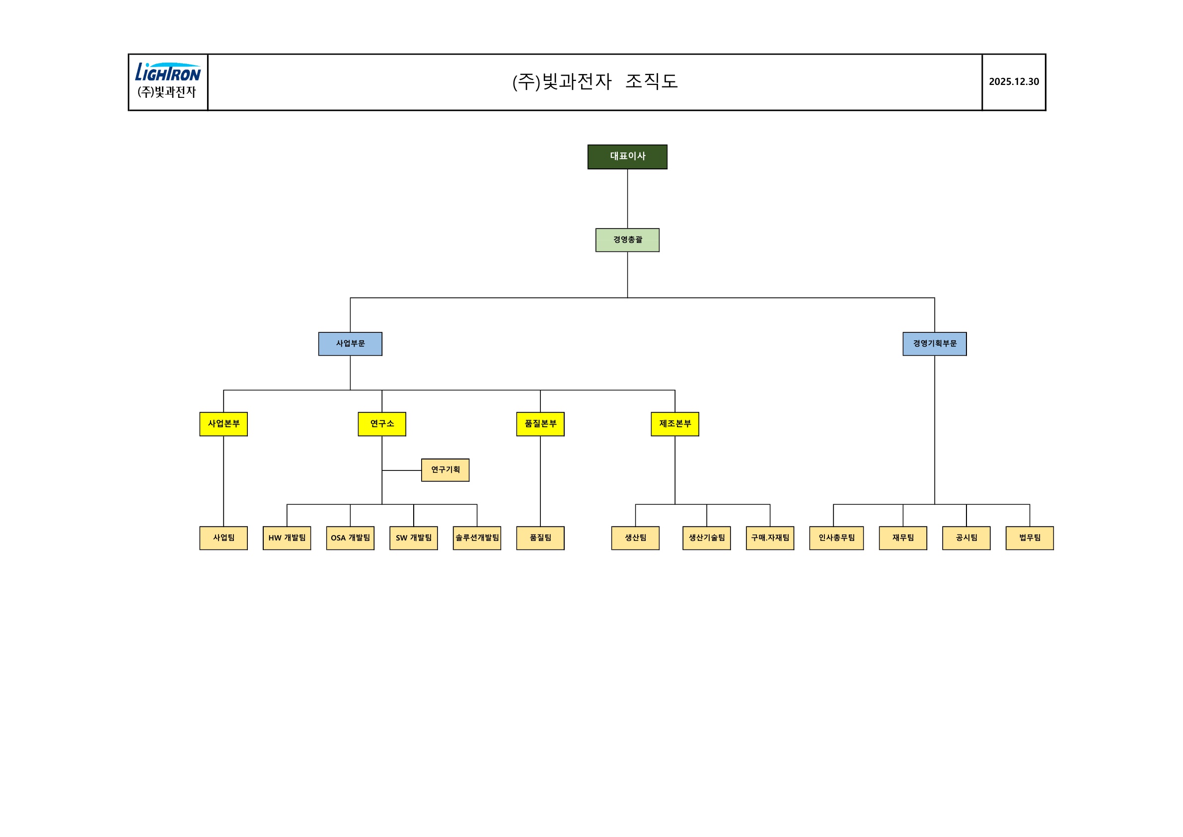 이미지: 조직도-빛과전자_2025.4q