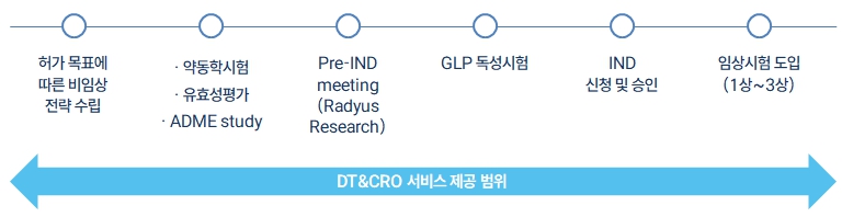 이미지: 사업영역