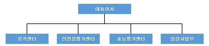 이미지: 연구소 조직도
