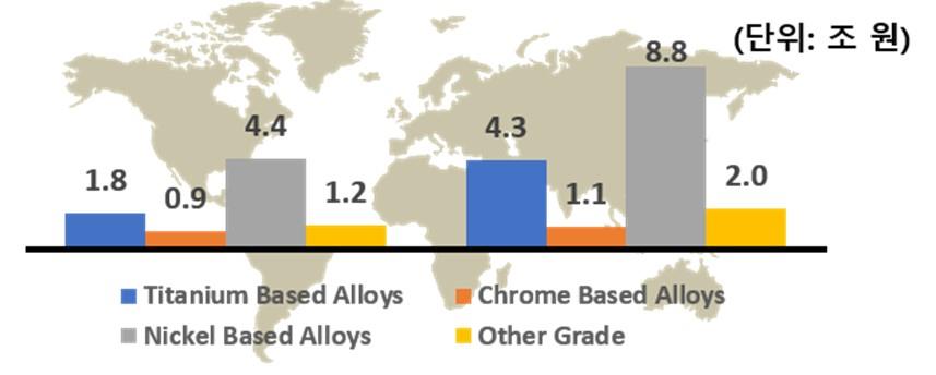 이미지: [합금 별 시장수요 변화 (2018_2028)]