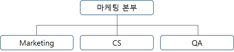 이미지: 국내판매조직