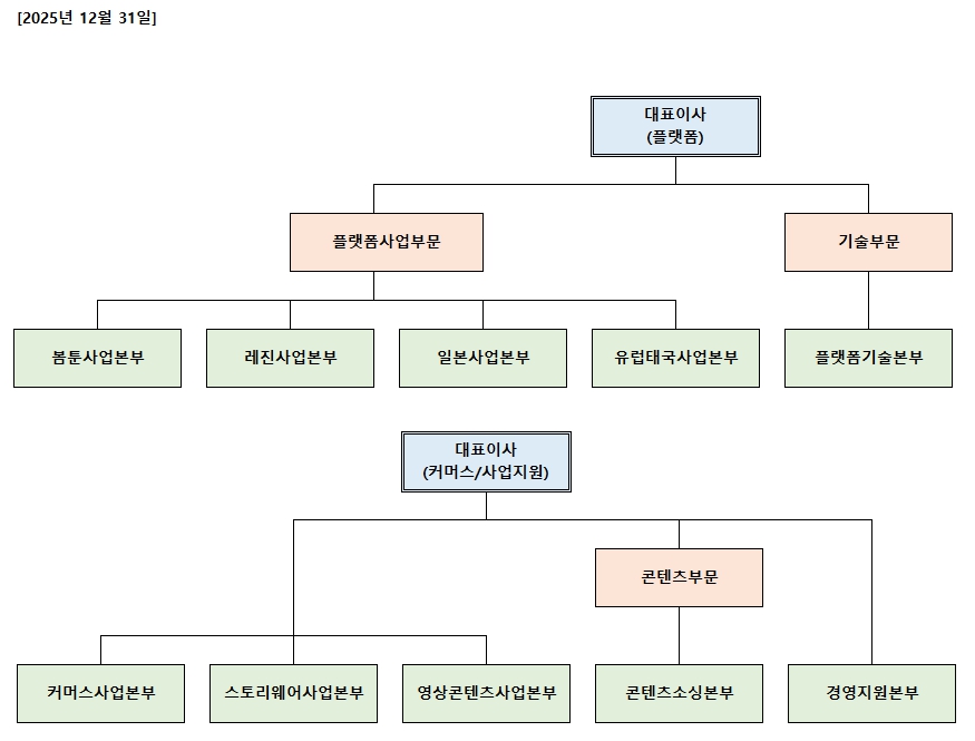 이미지: (주)키다리스튜디오 조직도_25년 12월말 기준