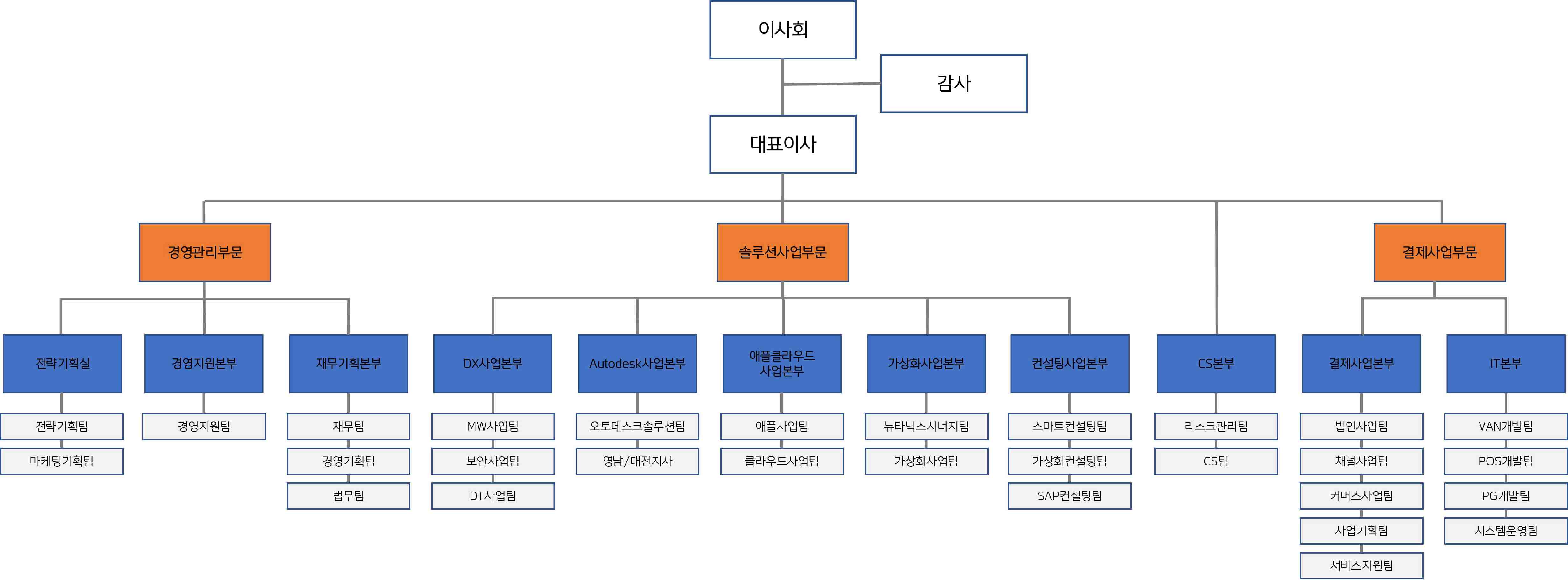 이미지: 다우데이타 조직도(2026.01.01 기준)