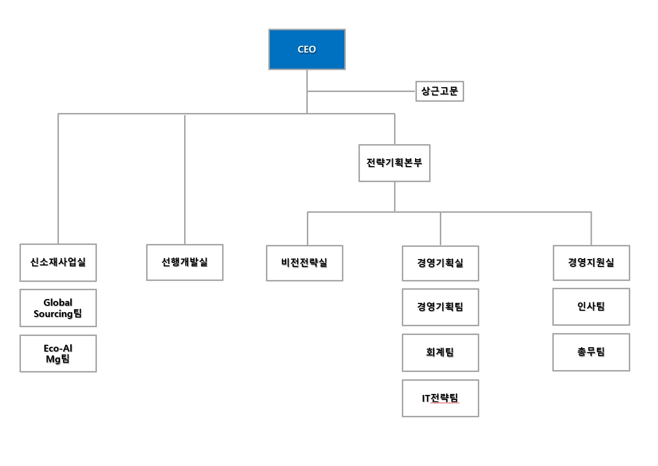 이미지: 조직도_260301