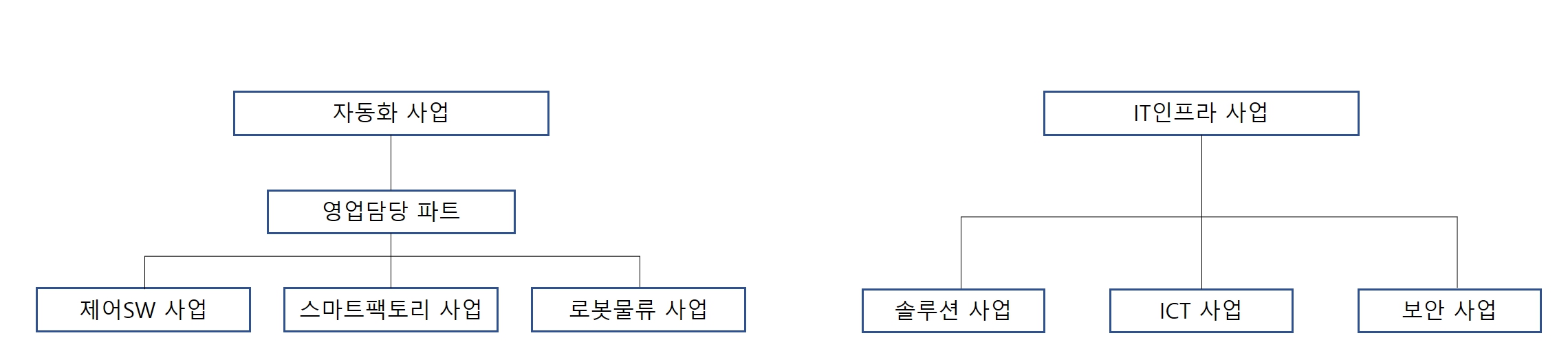 이미지: [영업조직]