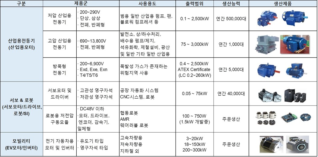 이미지: 당사 주요 제품군