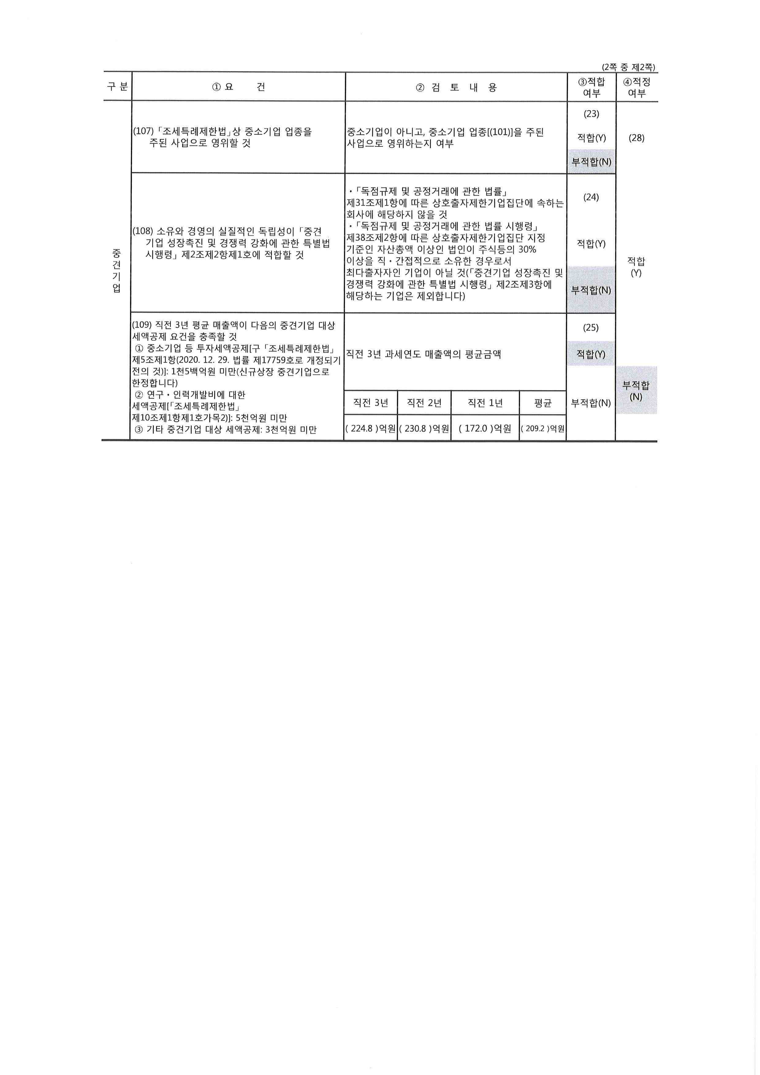 이미지: 중소기업기준표(2)