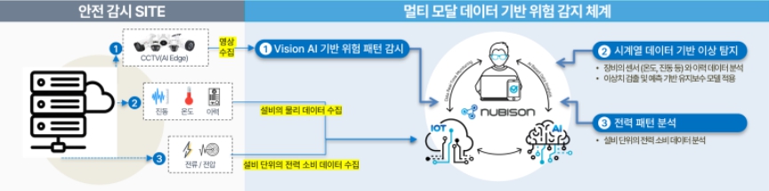 이미지: 산업안전 솔루션