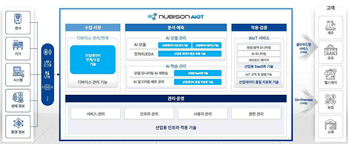 이미지: 심플랫폼 플랫폼 구조