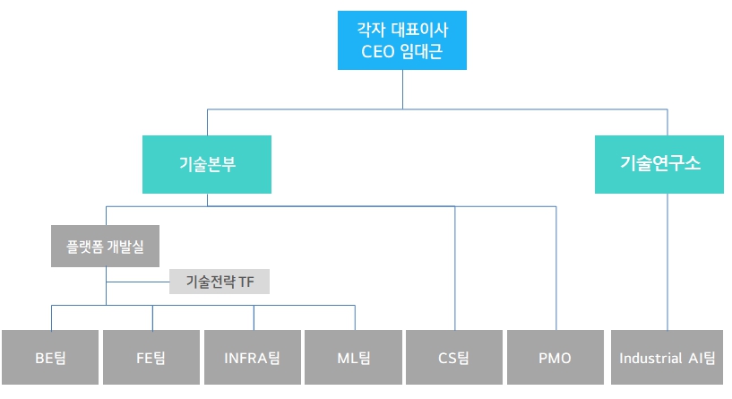 이미지: 연구개발조직도