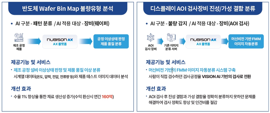 이미지: 초정밀산업 도입사례