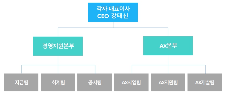 이미지: 판매조직도