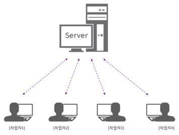 이미지: 동시번역 지원시스템