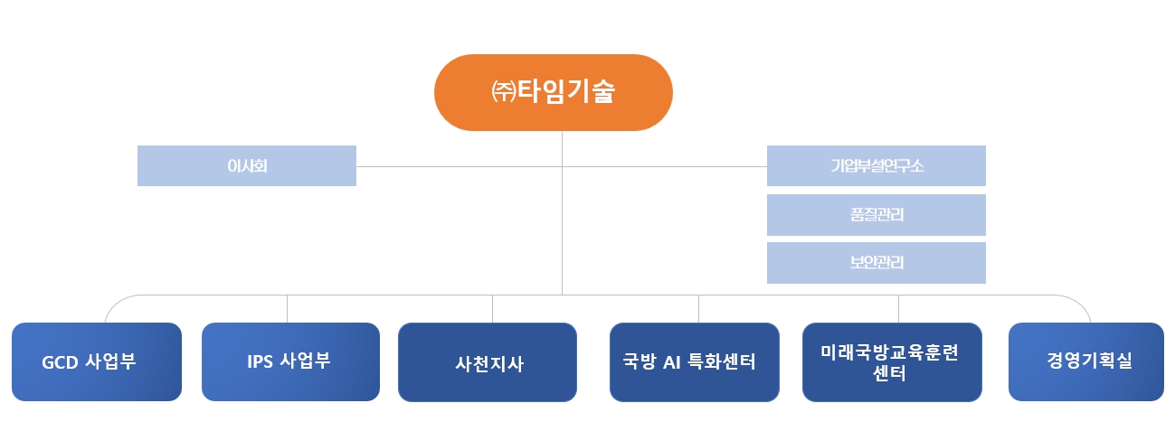 이미지: 조직도