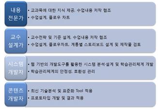 이미지: 파트별 개발 기술력