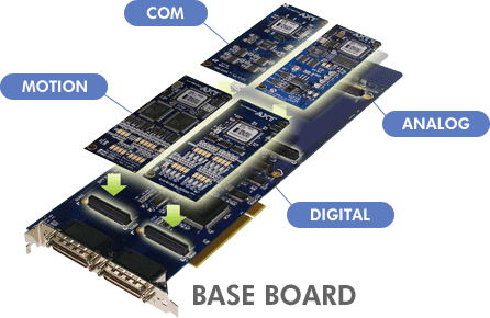이미지: GMC Module