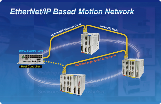 이미지: GMC Network(EtherNet/IP)