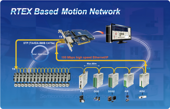 이미지: GMC Network(RTEX)