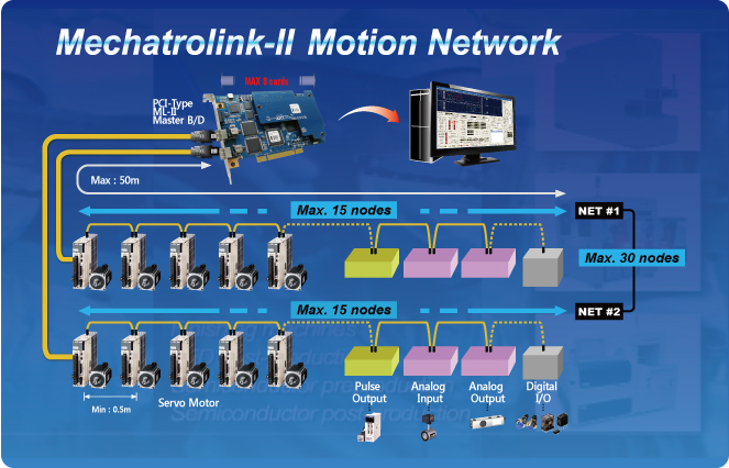 이미지: GMC Network(ML-II)