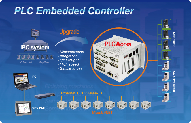 이미지: GMC System(PLCWorks)