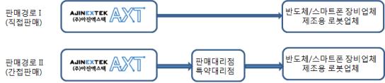 이미지: 판매경로
