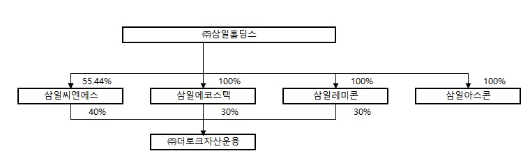 이미지: 계열회사