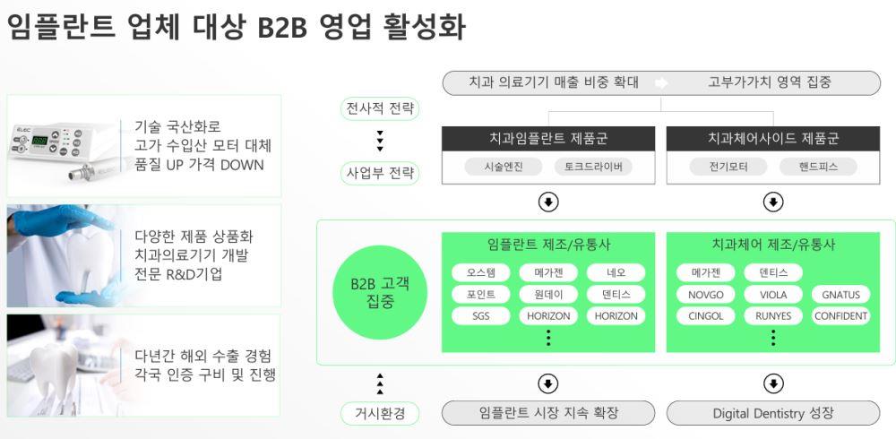 이미지: 판매전략