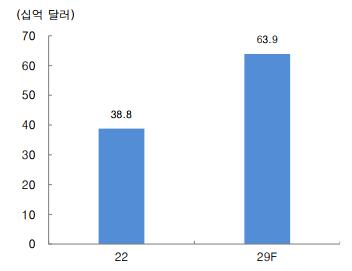 이미지: -