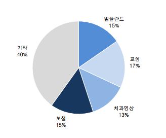 이미지: -