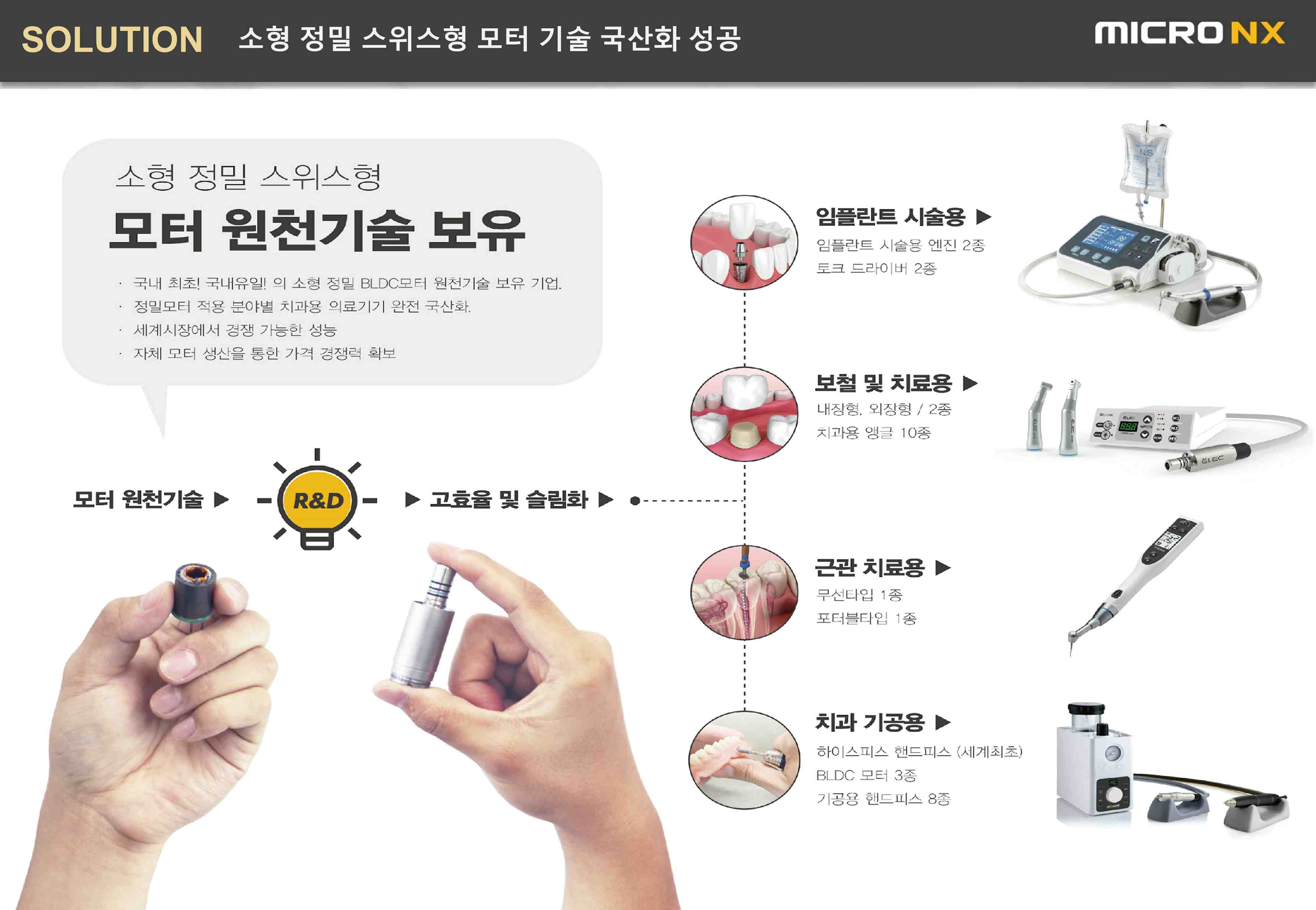 이미지: BLDC 모터 기술과 관련 제품